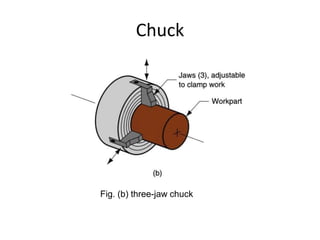 Chuck

Fig. (b) three-jaw chuck

 