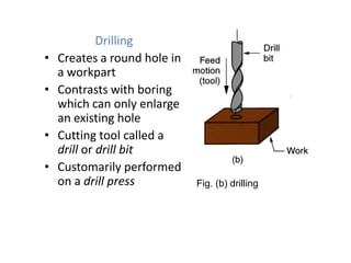 •

•
•
•

Drilling
Creates a round hole in
a workpart
Contrasts with boring
which can only enlarge
an existing hole
Cutting tool called a
drill or drill bit
Customarily performed
on a drill press

Fig. (b) drilling

 