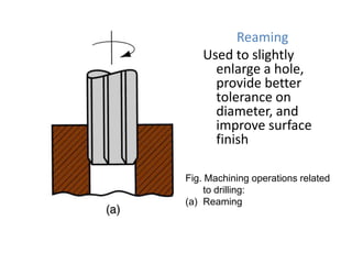 Reaming
Used to slightly
enlarge a hole,
provide better
tolerance on
diameter, and
improve surface
finish
Fig. Machining operations related
to drilling:
(a) Reaming

 