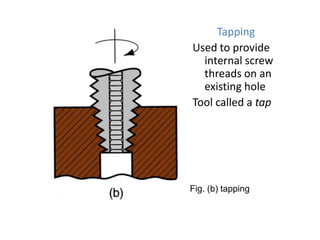 Tapping
Used to provide
internal screw
threads on an
existing hole
Tool called a tap

Fig. (b) tapping

 