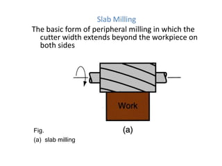 Slab Milling
The basic form of peripheral milling in which the
cutter width extends beyond the workpiece on
both sides

Fig.
(a) slab milling

 