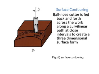 Surface Contouring
Ball-nose cutter is fed
back and forth
across the work
along a curvilinear
path at close
intervals to create a
three dimensional
surface form

Fig. (f) surface contouring

 