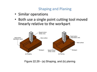 Shaping and Planing
• Similar operations
• Both use a single point cutting tool moved
linearly relative to the workpart

Figure 22.29 - (a) Shaping, and (b) planing

 
