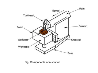 Fig. Components of a shaper

 