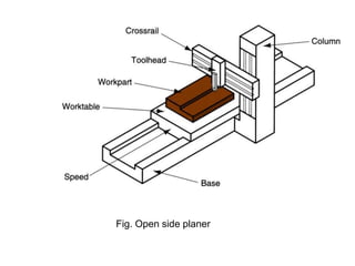 Fig. Open side planer

 