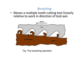 Broaching
• Moves a multiple tooth cutting tool linearly
relative to work in direction of tool axis

Fig. The broaching operation

 