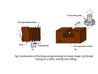 Fig. Combination of forming and generating to create shape: (a) thread
cutting on a lathe, and (b) slot milling

 