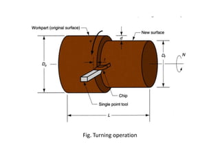 Fig. Turning operation

 
