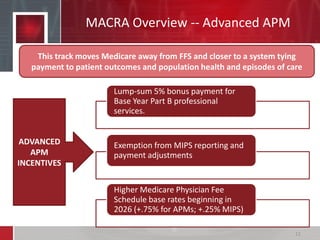 MACRA Overview -- Advanced APM
11
This track moves Medicare away from FFS and closer to a system tying
payment to patient outcomes and population health and episodes of care
Lump-sum 5% bonus payment for
Base Year Part B professional
services.
Exemption from MIPS reporting and
payment adjustments
Higher Medicare Physician Fee
Schedule base rates beginning in
2026 (+.75% for APMs; +.25% MIPS)
ADVANCED
APM
INCENTIVES
 