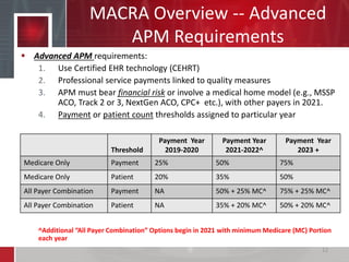 MACRA Overview -- Advanced
APM Requirements
 Advanced APM requirements:
1. Use Certified EHR technology (CEHRT)
2. Professional service payments linked to quality measures
3. APM must bear financial risk or involve a medical home model (e.g., MSSP
ACO, Track 2 or 3, NextGen ACO, CPC+ etc.), with other payers in 2021.
4. Payment or patient count thresholds assigned to particular year
^Additional “All Payer Combination” Options begin in 2021 with minimum Medicare (MC) Portion
each year
12
Threshold
Payment Year
2019-2020
Payment Year
2021-2022^
Payment Year
2023 +
Medicare Only Payment 25% 50% 75%
Medicare Only Patient 20% 35% 50%
All Payer Combination Payment NA 50% + 25% MC^ 75% + 25% MC^
All Payer Combination Patient NA 35% + 20% MC^ 50% + 20% MC^
 