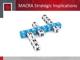 MACRA Strategic Implications
20
 