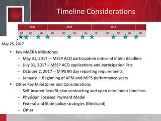 Timeline Considerations
 Key MACRA Milestones
– May 31, 2017 – MSSP ACO participation notice of intent deadline
– July 31, 2017 – MSSP ACO applications and participation lists
– October 2, 2017 -- MIPS 90 day reporting requirements
– January – Beginning of APM and MIPS performance years
 Other Key Milestones and Considerations
– Self-insured benefit plan contracting and open enrollment timelines
– Physician Focused Payment Model
– Federal and State policy strategies (Medicaid)
– Other
29
2017 2018 2019
Q2 Q3 Q4 Q1 Q2 Q3 Q4 Q1 Q2 Q3 Q4 Q1
May 25, 2017
 