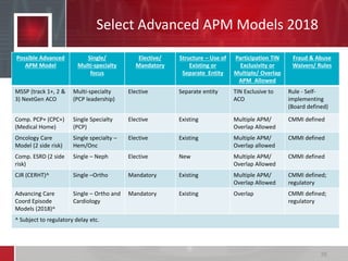 Select Advanced APM Models 2018
35
Possible Advanced
APM Model
Single/
Multi-specialty
focus
Elective/
Mandatory
Structure – Use of
Existing or
Separate Entity
Participation TIN
Exclusivity or
Multiple/ Overlap
APM Allowed
Fraud & Abuse
Waivers/ Rules
MSSP (track 1+, 2 &
3) NextGen ACO
Multi-specialty
(PCP leadership)
Elective Separate entity TIN Exclusive to
ACO
Rule - Self-
implementing
(Board defined)
Comp. PCP+ (CPC+)
(Medical Home)
Single Specialty
(PCP)
Elective Existing Multiple APM/
Overlap Allowed
CMMI defined
Oncology Care
Model (2 side risk)
Single specialty –
Hem/Onc
Elective Existing Multiple APM/
Overlap allowed
CMMI defined
Comp. ESRD (2 side
risk)
Single – Neph Elective New Multiple APM/
Overlap Allowed
CMMI defined
CJR (CERHT)^ Single –Ortho Mandatory Existing Multiple APM/
Overlap Allowed
CMMI defined;
regulatory
Advancing Care
Coord Episode
Models (2018)^
Single – Ortho and
Cardiology
Mandatory Existing Overlap CMMI defined;
regulatory
^ Subject to regulatory delay etc.
 