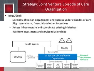 Strategy: Joint Venture Episode of Care
Organization
40
Services
Agreement
Episode of
Care/Bundled
Contract $
Dr
.
Ownership/ROI
Dr
.
Professional
Services
 Issue/Goal:
– Specialty physician engagement and success under episodes of care
Align operational, financial and other incentives
– Access infrastructure and coordinate existing initiatives
– ROI from investment and service relationships
HoldCo
JV Episode of Care/Bundle
Organization
Hospital
Facility
Services
ASC
Facility
Services
Post-Acute
/ Rehab
Services
Post-Acute
/ Rehab
Services
Service Relationship
CIN/ACO
Health System
 