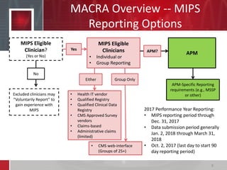 MACRA Overview -- MIPS
Reporting Options
8
No
Excluded clinicians may
“Voluntarily Report” to
gain experience with
MIPS
MIPS Eligible
Clinicians
• Individual or
• Group Reporting
MIPS Eligible
Clinician?
(Yes or No)
Yes
• Health IT vendor
• Qualified Registry
• Qualified Clinical Data
Registry
• CMS Approved Survey
vendors
• Claims-based
• Administrative claims
(limited)
• CMS web-interface
(Groups of 25+)
Either Group Only
APM
APM-Specific Reporting
requirements (e.g., MSSP
or other)
APM?
2017 Performance Year Reporting:
• MIPS reporting period through
Dec. 31, 2017
• Data submission period generally
Jan. 2, 2018 through March 31,
2018
• Oct. 2, 2017 (last day to start 90
day reporting period)
 