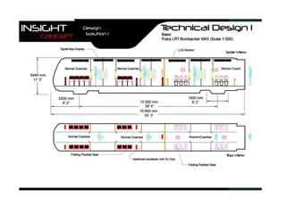 Final ma design project | PPTX
