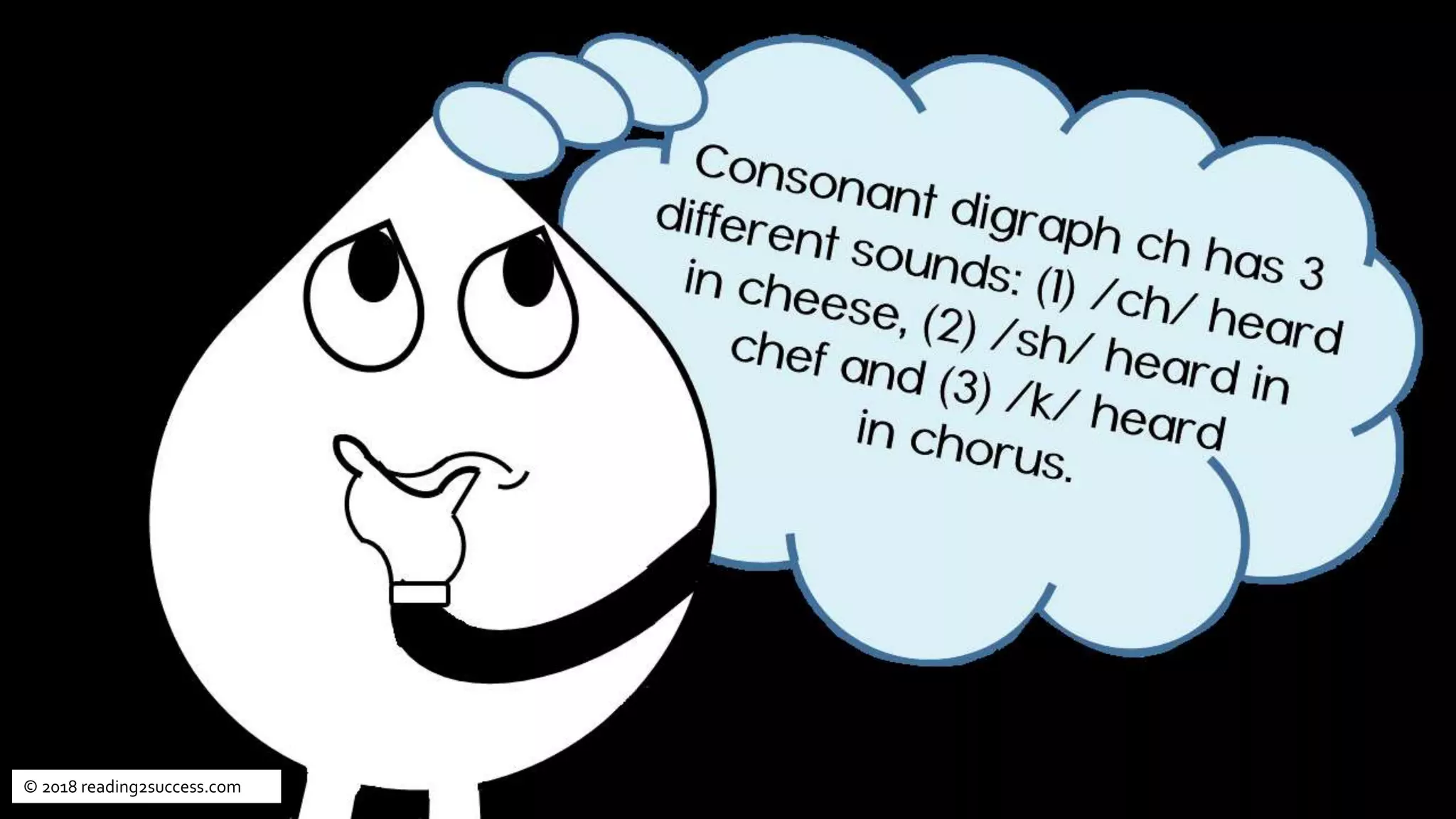 © 2018 reading2success.com