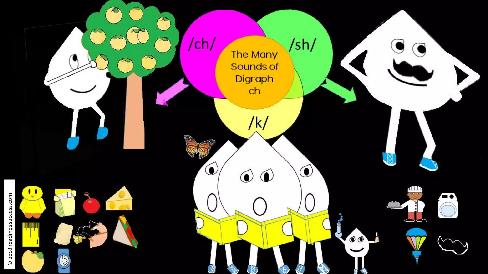 ©2018reading2success.com