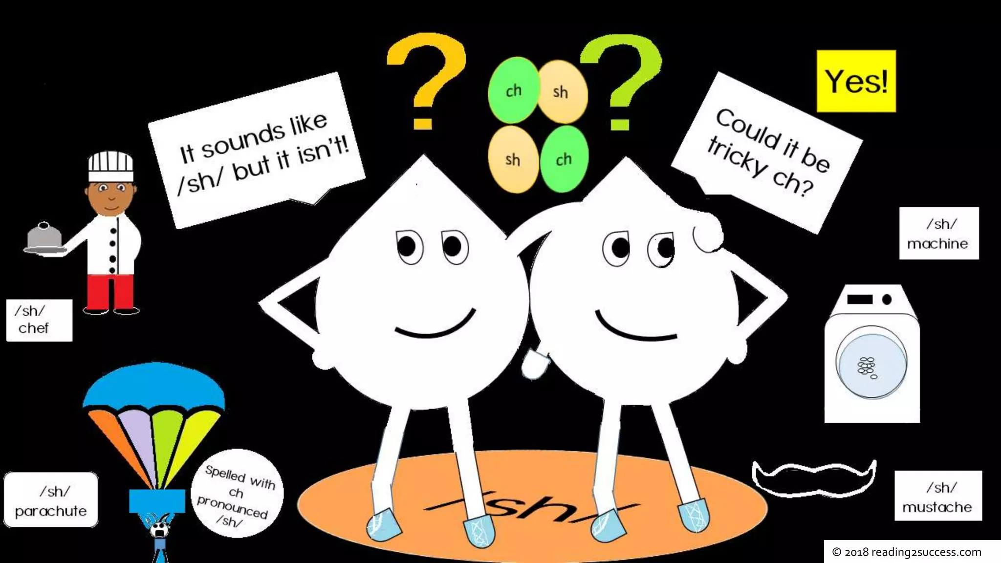 © 2018 reading2success.com