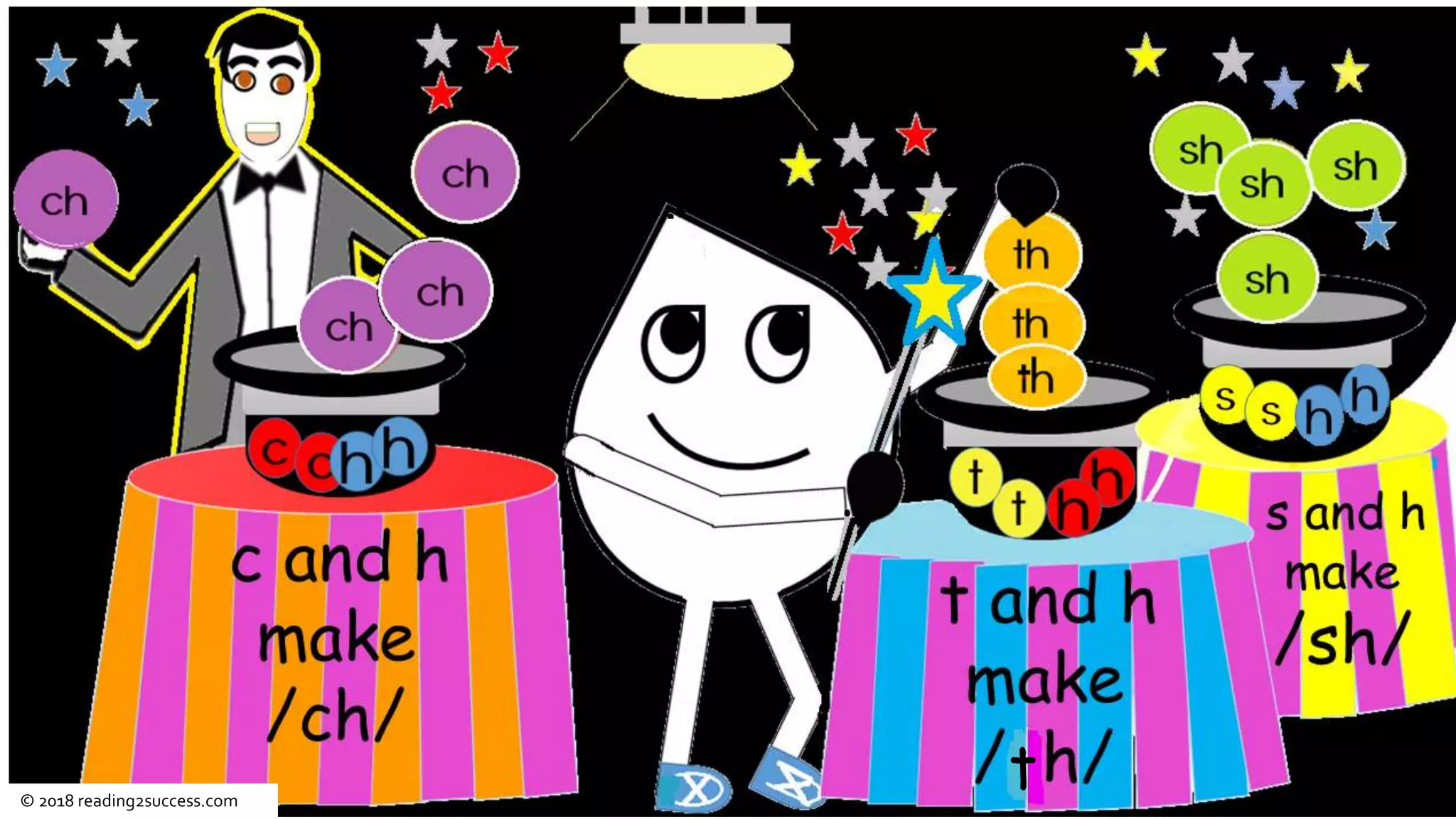 t© 2018 reading2success.com