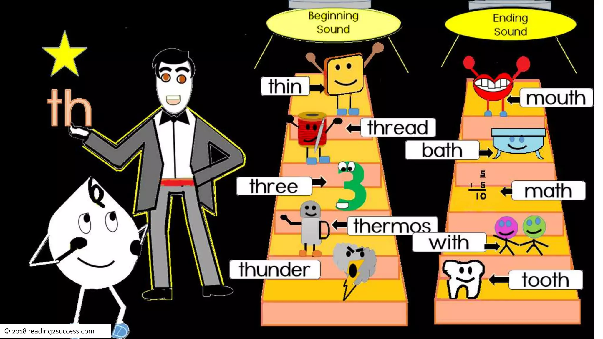 © 2018 reading2success.com