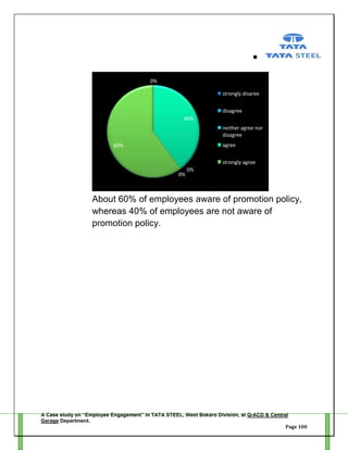 0%
strongly disaree
disagree
40%
neither agree nor
disagree
agree

60%

strongly agree
0%

0%

About 60% of employees aware of promotion policy,
whereas 40% of employees are not aware of
promotion policy.

A Case study on “Employee Engagement” in TATA STEEL, West Bokaro Division, at Q-ACD & Central
Garage Department.
Page 100

 