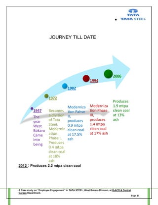 JOURNEY TILL DATE

2006
1994
1982
1972
Moderniza
1947
Becomes tion Pahse
a division II,
The
of Tata
produces
year
Steel.
0.9 mtpa
West
Moderniz clean coal
Bokaro
at 17.5%
Came ation
Phase I, ash
into
being Produces
0.4 mtpa
clean coal
at 18%
ash

Moderniza
tion Phase
III,
produces
1.4 mtpa
clean coal
at 17% ash

Produces
1.9 mtpa
clean coal
at 13%
ash

2012 : Produces 2.2 mtpa clean coal

A Case study on “Employee Engagement” in TATA STEEL, West Bokaro Division, at Q-ACD & Central
Garage Department.
Page 11

 