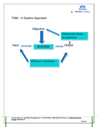 TQM – A System Approach

Objective
Effectiveness (fitness
for objectives)

Input

SYSTEM

Output

Efficiency= output/input

A Case study on “Employee Engagement” in TATA STEEL, West Bokaro Division, at Q-ACD & Central
Garage Department.
Page 46

 