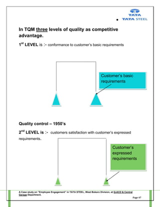 In TQM three levels of quality as competitive
advantage.
1st LEVEL is :- conformance to customer‘s basic requirements

Customer‘s basic
requirements

Quality control – 1950’s
2nd LEVEL is :- customers satisfaction with customer‘s expressed
requirements.

Customer‘s
expressed
requirements

A Case study on “Employee Engagement” in TATA STEEL, West Bokaro Division, at Q-ACD & Central
Garage Department.
Page 47

 