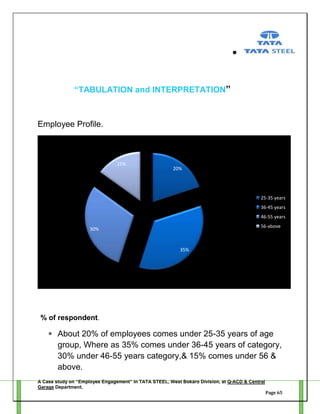 “TABULATION and INTERPRETATION”

Employee Profile.

15%

20%

25-35 years
36-45 years
46-55 years
56-above

30%

35%

% of respondent.

About 20% of employees comes under 25-35 years of age
group, Where as 35% comes under 36-45 years of category,
30% under 46-55 years category,& 15% comes under 56 &
above.
A Case study on “Employee Engagement” in TATA STEEL, West Bokaro Division, at Q-ACD & Central
Garage Department.
Page 65

 