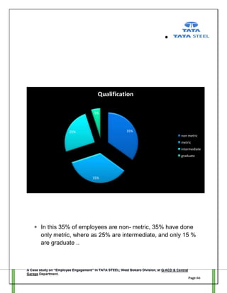 Qualification
5%

35%

25%

non metric
metric
intermediate
graduate

35%

In this 35% of employees are non- metric, 35% have done
only metric, where as 25% are intermediate, and only 15 %
are graduate ..

A Case study on “Employee Engagement” in TATA STEEL, West Bokaro Division, at Q-ACD & Central
Garage Department.
Page 66

 