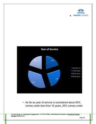 Year of Service

20%

20%

less than 15
16-25 years
26-35 years
36-45 years
25%
35%

As far as year of service is considered about 20%
comes under less than 15 years, 25% comes under

A Case study on “Employee Engagement” in TATA STEEL, West Bokaro Division, at Q-ACD & Central
Garage Department.
Page 68

 