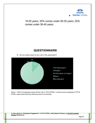 16-25 years, 35% comes under 26-35 years, 20%
comes under 36-45 years.

QUESTIONNAIRE
1) Are you clearly aware of your role in this organization?
0%
0%
11% 0%
Strongly disagree
Disagree
neither agree nor disagree
Agree
Strongly agree
89%

About = 100% of employees aware of their role in TATA STEEL. It means every employees of TATA
STEEL aware about their job what they have to do actually.

A Case study on “Employee Engagement” in TATA STEEL, West Bokaro Division, at Q-ACD & Central
Garage Department.
Page 69

 
