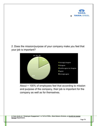 2 .Does the mission/purpose of your company make you feel that
your job is important?
0% 0% 0%
18%
strongly disagree
disagree
neithe agree nor disagree
agree
strongly agree
82%

About = 100% of employees feel that according to mission
and purpose of the company, their job is important for the
company as well as for themselves.

A Case study on “Employee Engagement” in TATA STEEL, West Bokaro Division, at Q-ACD & Central
Garage Department.
Page 70

 
