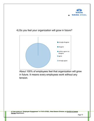 4) Do you feel your organization will grow in future?

strongly disagree
disagree
neither agree nor
disagree
agree
strongly agree

About 100% of employees feel that organization will grow
in future. It means every employees work without any
tension.

A Case study on “Employee Engagement” in TATA STEEL, West Bokaro Division, at Q-ACD & Central
Garage Department.
Page 73

 