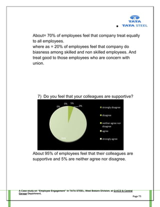 About= 70% of employees feel that company treat equally
to all employees.
where as = 20% of employees feel that company do
biasness among skilled and non skilled employees. And
treat good to those employees who are concern with
union.

7) Do you feel that your colleagues are supportive?
0%
0%

5%

0%

strongly disagree
disagree
neither agree nor
disagree
agree

95%

strongly agree

About 95% of employees feel that their colleagues are
supportive and 5% are neither agree nor disagree.

A Case study on “Employee Engagement” in TATA STEEL, West Bokaro Division, at Q-ACD & Central
Garage Department.
Page 75

 