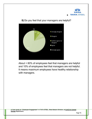 8) Do you feel that your managers are helpful?

0%
5%

strongly disagree

5%
10%

disagree
neither agree nor
disagree
agree

80%
strongly agree

About = 80% of employees feel that managers are helpful
and 10% of employees feel that managers are not helpful.
It means maximum employees have healthy relationship
with managers.

A Case study on “Employee Engagement” in TATA STEEL, West Bokaro Division, at Q-ACD & Central
Garage Department.
Page 76

 