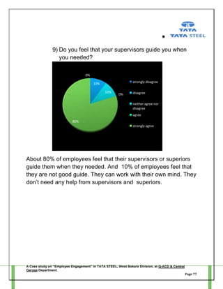9) Do you feel that your supervisors guide you when
you needed?
0%
strongly disagree

10%
10%

0%

disagree
neither agree nor
disagree
agree

80%
strongly agree

About 80% of employees feel that their supervisors or superiors
guide them when they needed. And 10% of employees feel that
they are not good guide. They can work with their own mind. They
don‘t need any help from supervisors and superiors.

A Case study on “Employee Engagement” in TATA STEEL, West Bokaro Division, at Q-ACD & Central
Garage Department.
Page 77

 