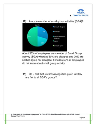 10)

Are you member of small group activities (SGA)?
0% 0%
strongly disagree
30%
50%

disagree
neither agree nor
disagree
agree

20%
strongly agree

About 50% of employees are member of Small Group
Activity (SGA) whereas 30% are disagree and 20% are
neither agree nor disagree. It means 50% of employees
do not know about small group activity.

11) Do u feel that rewards/recognition given in SGA
are fair to all SGA‘s groups?

A Case study on “Employee Engagement” in TATA STEEL, West Bokaro Division, at Q-ACD & Central
Garage Department.
Page 78

 