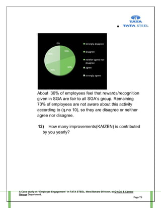 0%

30%

strongly disagree
20%

disagree
neither agree nor
disagree

30%
20%

agree
strongly agree

About 30% of employees feel that rewards/recognition
given in SGA are fair to all SGA‘s group. Remaining
70% of employees are not aware about this activity
according to (q.no 10), so they are disagree or neither
agree nor disagree.
12) How many improvements(KAIZEN) is contributed
by you yearly?

A Case study on “Employee Engagement” in TATA STEEL, West Bokaro Division, at Q-ACD & Central
Garage Department.
Page 79

 
