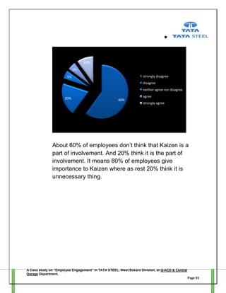 10%
5%
strongly disagree

5%

disagree
neither agree nor disagree
20%

60%

agree
strongly agree

About 60% of employees don‘t think that Kaizen is a
part of involvement. And 20% think it is the part of
involvement. It means 80% of employees give
importance to Kaizen where as rest 20% think it is
unnecessary thing.

A Case study on “Employee Engagement” in TATA STEEL, West Bokaro Division, at Q-ACD & Central
Garage Department.
Page 81

 
