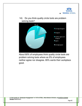 14) Do you think quality circle tools are problem
solving tools?
0% 0%
5%

strongly disagree
15%
disagree
neither agree nor
disagree
agree

80%

strongly agree

About 80% of employees think quality circle tools are
problem solving tools where as 5% of employees
neither agree nor disagree. 85% wants their workplace
good.

A Case study on “Employee Engagement” in TATA STEEL, West Bokaro Division, at Q-ACD & Central
Garage Department.
Page 82

 