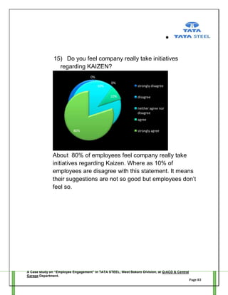 15) Do you feel company really take initiatives
regarding KAIZEN?
0%
10%

0%

10%

strongly disagree
disagree
neither agree nor
disagree
agree

80%

strongly agree

About 80% of employees feel company really take
initiatives regarding Kaizen. Where as 10% of
employees are disagree with this statement. It means
their suggestions are not so good but employees don‘t
feel so.

A Case study on “Employee Engagement” in TATA STEEL, West Bokaro Division, at Q-ACD & Central
Garage Department.
Page 83

 