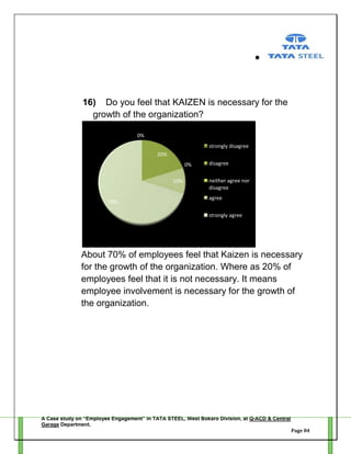 16) Do you feel that KAIZEN is necessary for the
growth of the organization?
0%
strongly disagree
20%
0%
10%

70%

disagree
neither agree nor
disagree
agree
strongly agree

About 70% of employees feel that Kaizen is necessary
for the growth of the organization. Where as 20% of
employees feel that it is not necessary. It means
employee involvement is necessary for the growth of
the organization.

A Case study on “Employee Engagement” in TATA STEEL, West Bokaro Division, at Q-ACD & Central
Garage Department.
Page 84

 