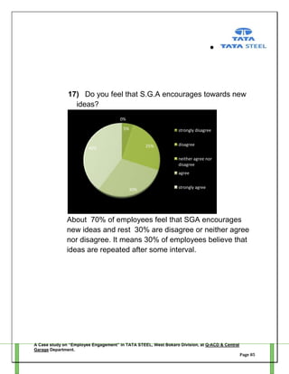 17) Do you feel that S.G.A encourages towards new
ideas?
0%
5%

strongly disagree
25%

40%

disagree
neither agree nor
disagree
agree

30%

strongly agree

About 70% of employees feel that SGA encourages
new ideas and rest 30% are disagree or neither agree
nor disagree. It means 30% of employees believe that
ideas are repeated after some interval.

A Case study on “Employee Engagement” in TATA STEEL, West Bokaro Division, at Q-ACD & Central
Garage Department.
Page 85

 