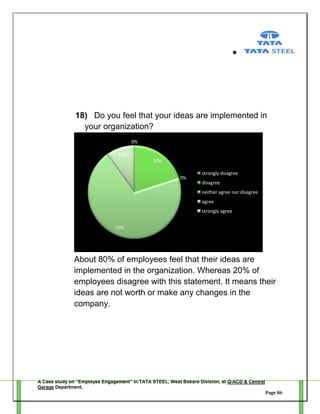 18) Do you feel that your ideas are implemented in
your organization?
0%
10%
20%
0%

strongly disagree
disagree
neither agree nor disagree
agree
strongly agree

70%

About 80% of employees feel that their ideas are
implemented in the organization. Whereas 20% of
employees disagree with this statement. It means their
ideas are not worth or make any changes in the
company.

A Case study on “Employee Engagement” in TATA STEEL, West Bokaro Division, at Q-ACD & Central
Garage Department.
Page 86

 