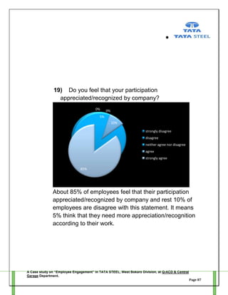 19) Do you feel that your participation
appreciated/recognized by company?
0%

0%

5%
10%
strongly disagree
disagree
neither agree nor disagree
agree
strongly agree
85%

About 85% of employees feel that their participation
appreciated/recognized by company and rest 10% of
employees are disagree with this statement. It means
5% think that they need more appreciation/recognition
according to their work.

A Case study on “Employee Engagement” in TATA STEEL, West Bokaro Division, at Q-ACD & Central
Garage Department.
Page 87

 