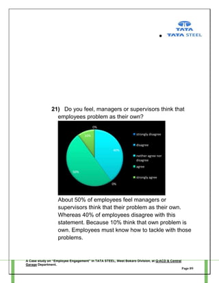21) Do you feel, managers or supervisors think that
employees problem as their own?
0%
strongly disagree

10%

disagree
40%
neither agree nor
disagree
agree
50%
strongly agree
0%

About 50% of employees feel managers or
supervisors think that their problem as their own.
Whereas 40% of employees disagree with this
statement. Because 10% think that own problem is
own. Employees must know how to tackle with those
problems.

A Case study on “Employee Engagement” in TATA STEEL, West Bokaro Division, at Q-ACD & Central
Garage Department.
Page 89

 