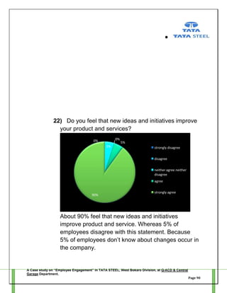 22) Do you feel that new ideas and initiatives improve
your product and services?
0%

0%
5%

5%
strongly disagree
disagree
neither agree neither
disagree
agree

90%

strongly agree

About 90% feel that new ideas and initiatives
improve product and service. Whereas 5% of
employees disagree with this statement. Because
5% of employees don‘t know about changes occur in
the company.

A Case study on “Employee Engagement” in TATA STEEL, West Bokaro Division, at Q-ACD & Central
Garage Department.
Page 90

 