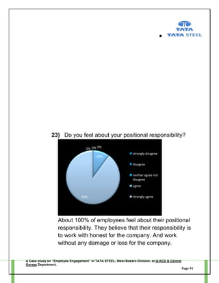 23) Do you feel about your positional responsibility?
0% 0% 0%
10%

strongly disagree
disagree
neither agree nor
disagree
agree

90%

strongly agree

About 100% of employees feel about their positional
responsibility. They believe that their responsibility is
to work with honest for the company. And work
without any damage or loss for the company.
A Case study on “Employee Engagement” in TATA STEEL, West Bokaro Division, at Q-ACD & Central
Garage Department.
Page 91

 